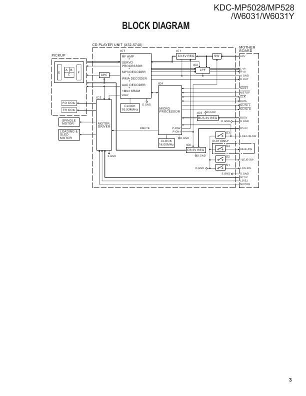 Сервисная инструкция Kenwood KDC-MP528, KDC-MP5028, KDC-W6031