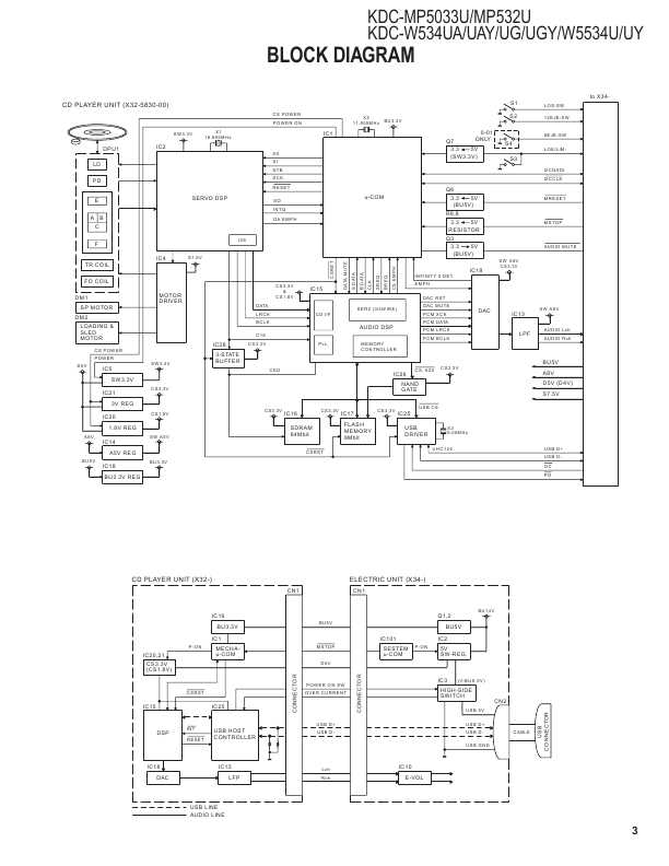 Сервисная инструкция Kenwood KDC-MP532U, KDC-MP5033U, KDC-W534U, KDC-W5534U