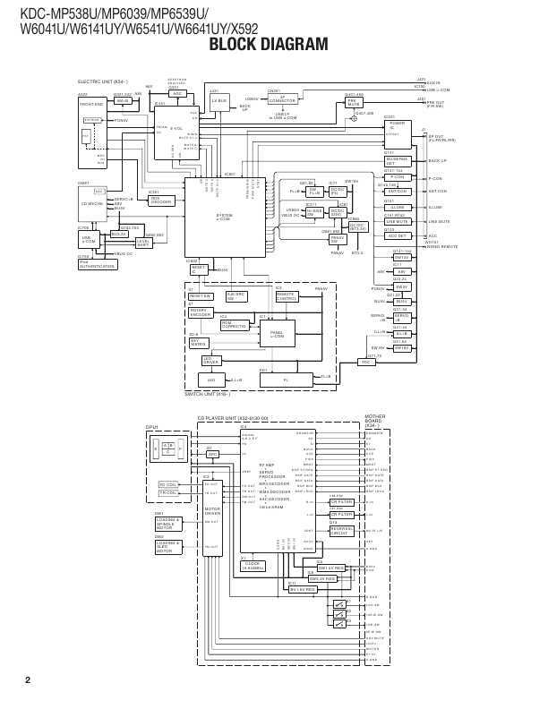 Сервисная инструкция Kenwood KDC-MP538U, KDC-MP6039, KDC-MP6539U, KDC-W6041U, KDC-W6141UY, KDC-W6541U, KDC-W6641UY, KDC-X592