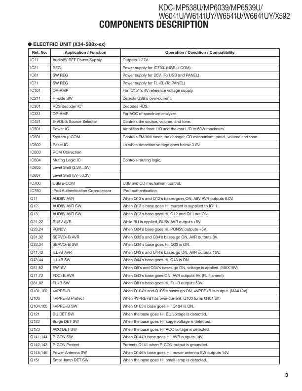 Сервисная инструкция Kenwood KDC-MP538U, KDC-MP6039, KDC-MP6539U, KDC-W6041U, KDC-W6141UY, KDC-W6541U, KDC-W6641UY, KDC-X592