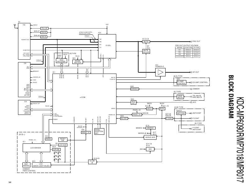 Сервисная инструкция Kenwood KDC-MP6090R, KDC-MP7018, KDC-MP8017