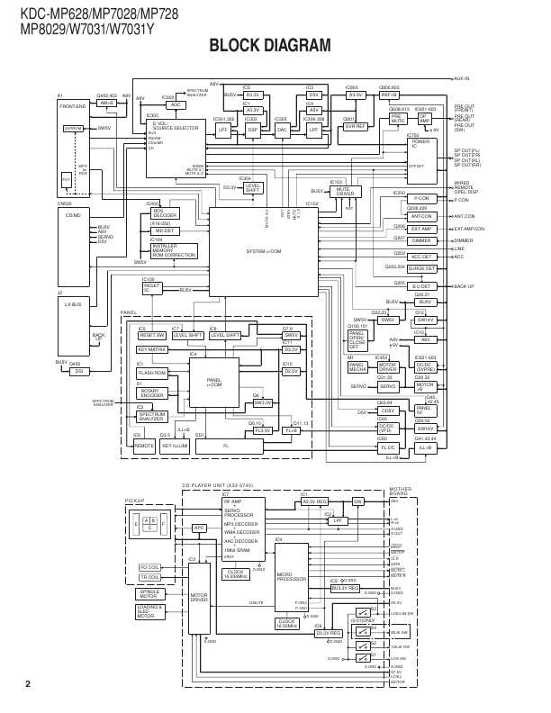 Сервисная инструкция Kenwood KDC-MP628, KDC-MP728, KDC-MP7028, KDC-MP8029, KDC-W7031