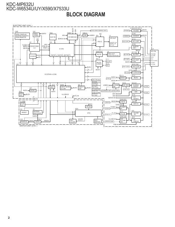 Сервисная инструкция Kenwood KDC-MP632U, KDC-W6534U, KDC-X590, KDC-X7533U