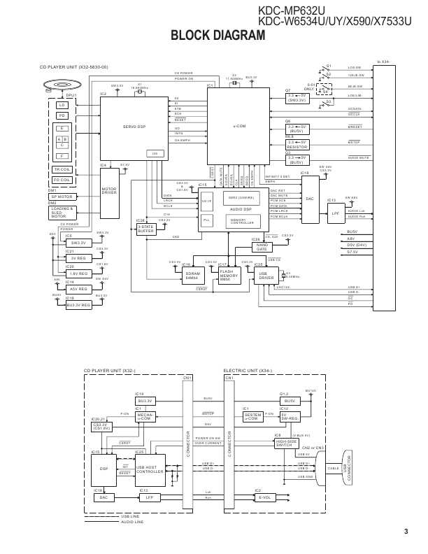 Сервисная инструкция Kenwood KDC-MP632U, KDC-W6534U, KDC-X590, KDC-X7533U