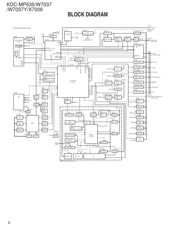 Сервисная инструкция Kenwood KDC-MP635, KDC-W7037, KDC-X7006