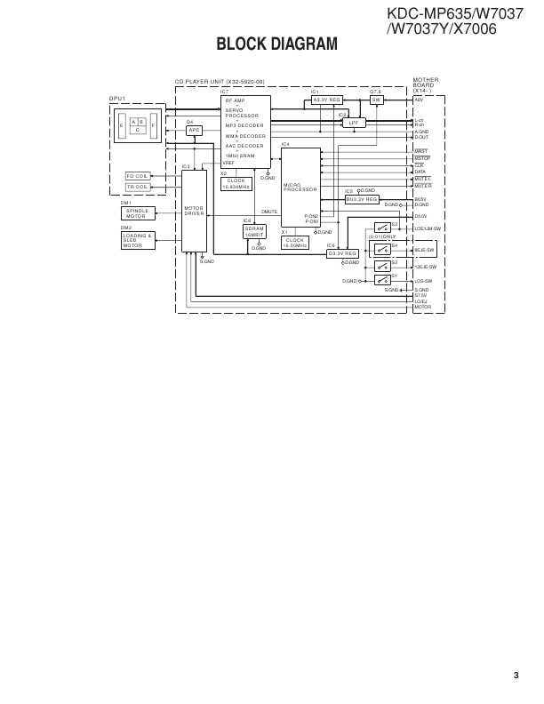 Сервисная инструкция Kenwood KDC-MP635, KDC-W7037, KDC-X7006