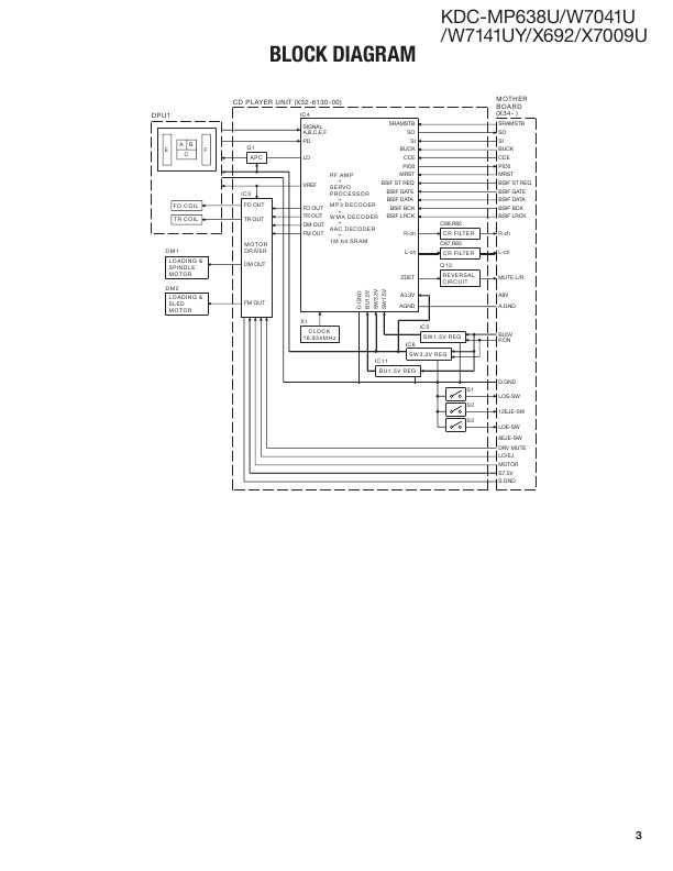 Сервисная инструкция Kenwood KDC-MP638U, KDC-W7041U, KDC-W7141U, KDC-X692, KDC-X7009U