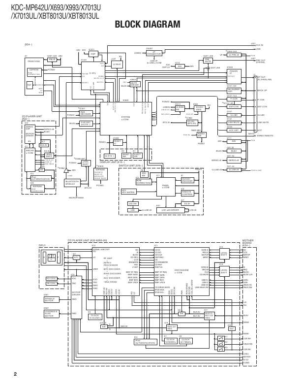 Сервисная инструкция Kenwood KDC-MP642U, KDC-X693, KDC-X993, KDC-X7013U, KDC-XBT8013U