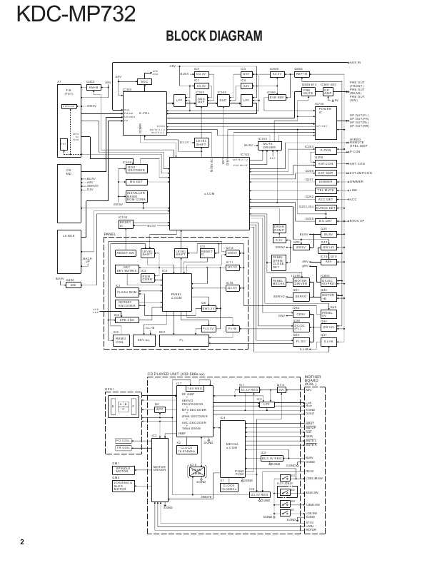 Сервисная инструкция Kenwood KDC-MP732