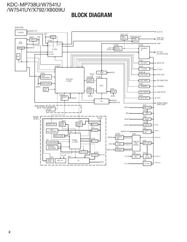 Сервисная инструкция Kenwood KDC-MP738U, KDC-W7541U, KDC-X792, KDC-X8009U