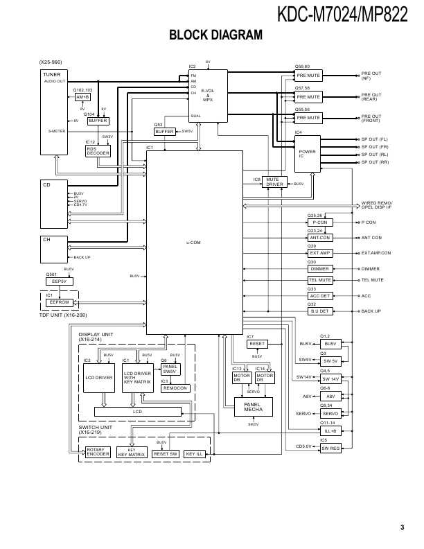 Сервисная инструкция Kenwood KDC-MP822, KDC-M7024