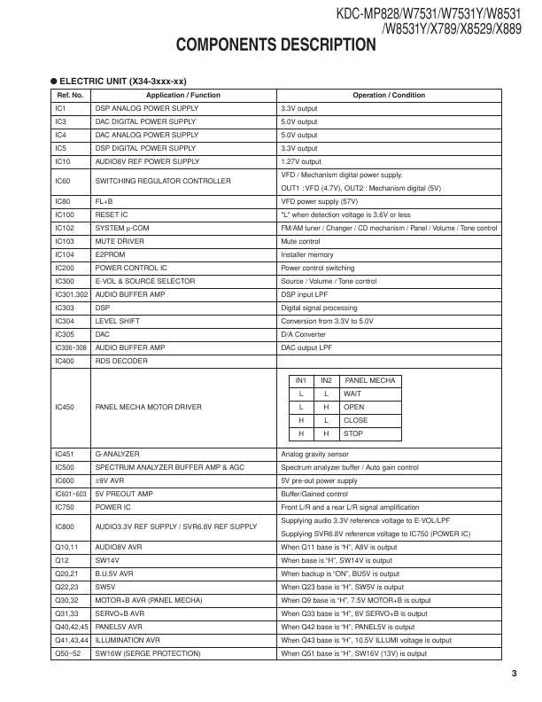 Сервисная инструкция Kenwood KDC-MP828, KDC-W7531, KDC-W8531, KDC-X789, KDC-X8529, KDC-X889