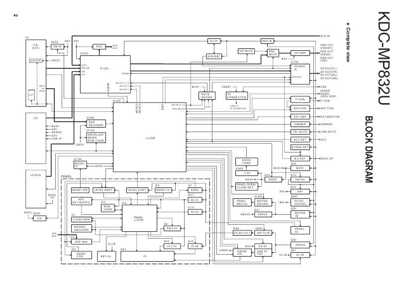 Сервисная инструкция Kenwood KDC-MP832U