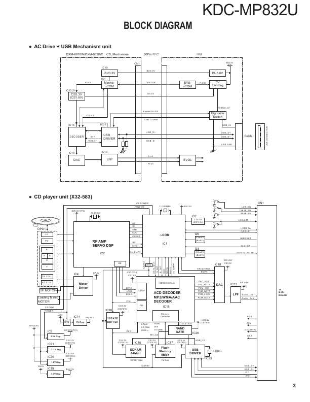 Сервисная инструкция Kenwood KDC-MP832U