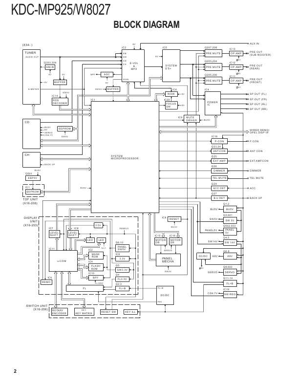 Сервисная инструкция Kenwood KDC-MP925, KDC-W8027