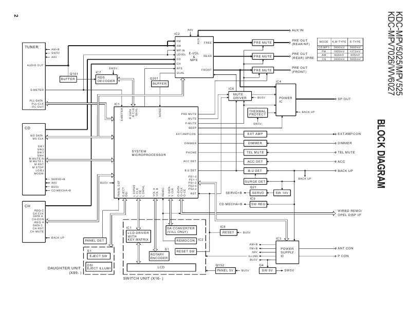 Сервисная инструкция Kenwood KDC-MPV5025, KDC-MPV525, KDC-MPV7026, KDC-WV6027