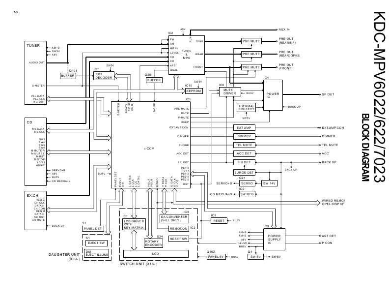 Сервисная инструкция Kenwood KDC-MPV6022, KDC-MPV-622, KDC-MPV7023