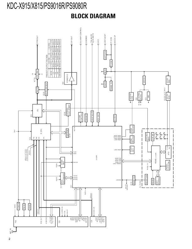 Сервисная инструкция Kenwood KDC-PS9016R, KDC-PS9080R, KDC-X815, KDC-X915