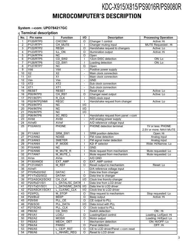 Сервисная инструкция Kenwood KDC-PS9016R, KDC-PS9080R, KDC-X815, KDC-X915