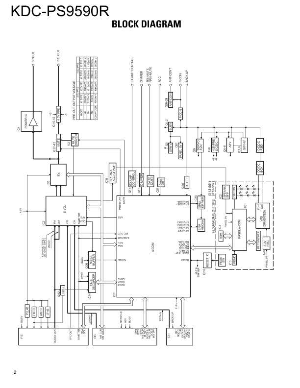 Сервисная инструкция Kenwood KDC-PS9590R