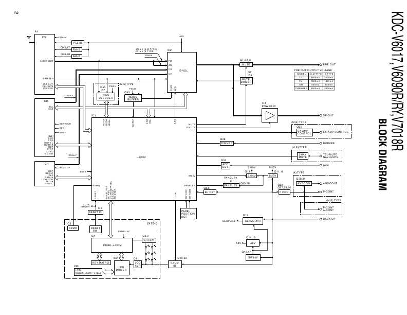 Сервисная инструкция Kenwood KDC-V6017, KDC-V6090R, KDC-V7018R