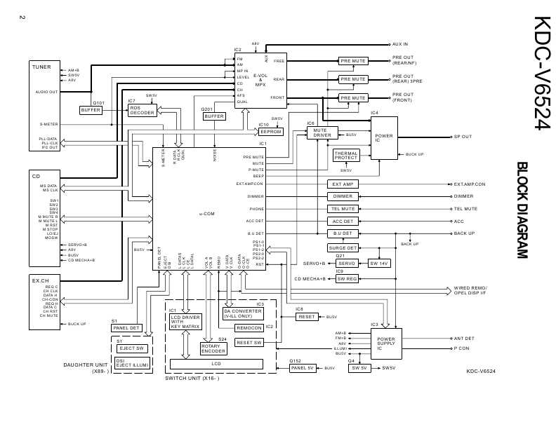 Сервисная инструкция Kenwood KDC-V6524