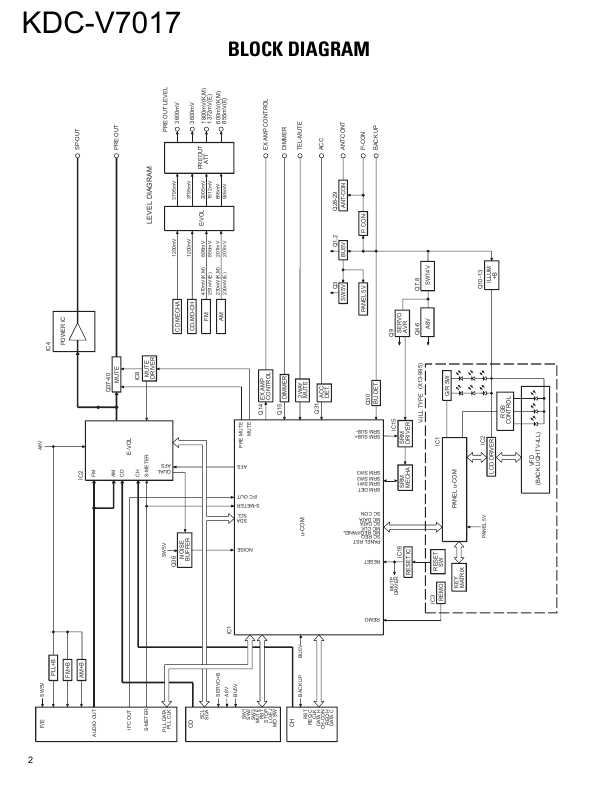 Сервисная инструкция Kenwood KDC-V7017