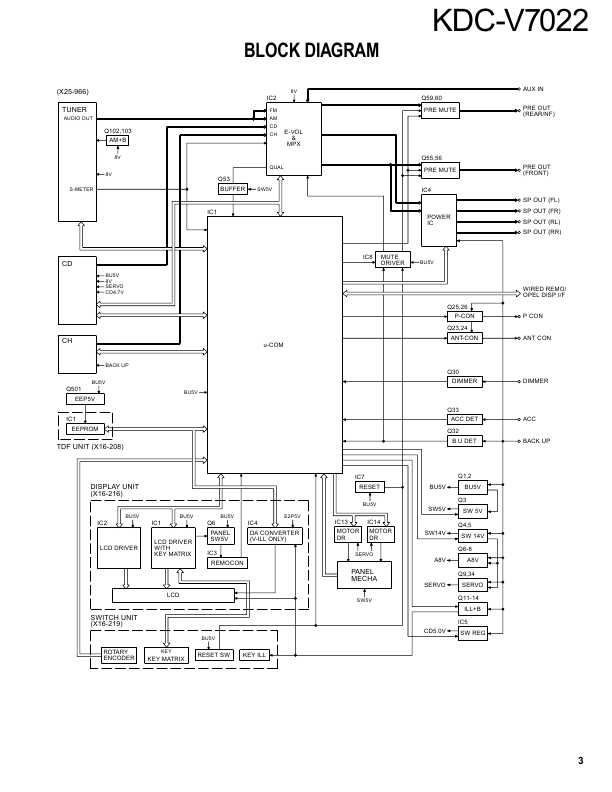 Сервисная инструкция Kenwood KDC-V7022