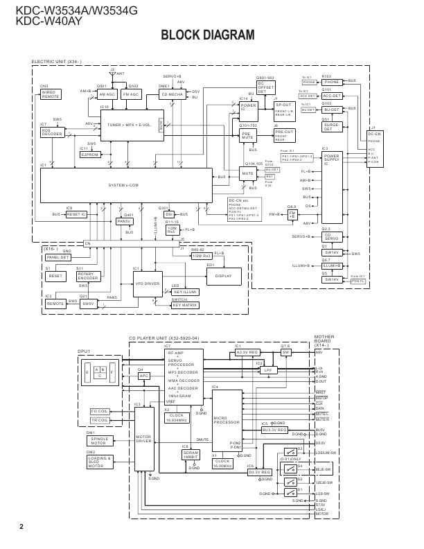 Сервисная инструкция Kenwood KDC-W3534G, KDC-W40AY