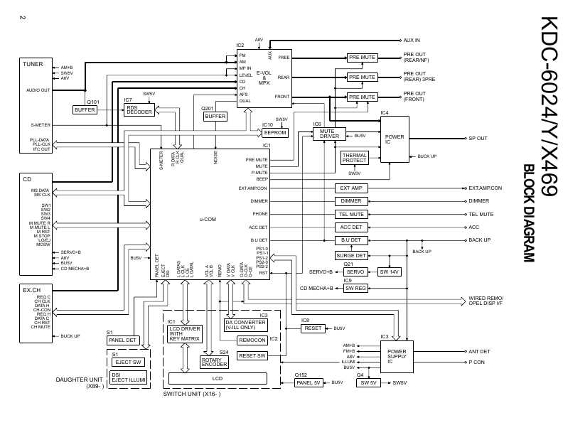 Сервисная инструкция Kenwood KDC-X469, KDC-6024