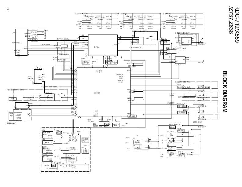 Сервисная инструкция Kenwood KDC-X559, KDC-719, Z638, Z737