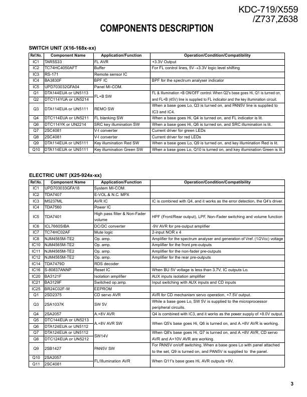 Сервисная инструкция Kenwood KDC-X559, KDC-719, Z638, Z737