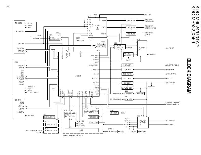 Сервисная инструкция Kenwood KDC-X569, KDC-M6024, KDC-MP522