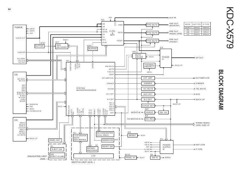 Сервисная инструкция Kenwood KDC-X579