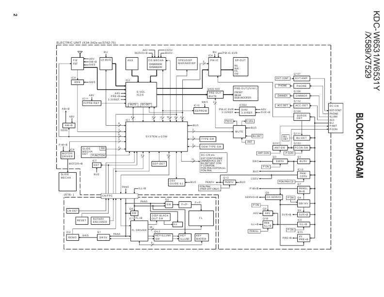 Сервисная инструкция Kenwood KDC-X589, KDC-X7529, KDC-W6531