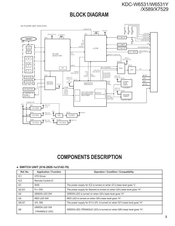 Сервисная инструкция Kenwood KDC-X589, KDC-X7529, KDC-W6531