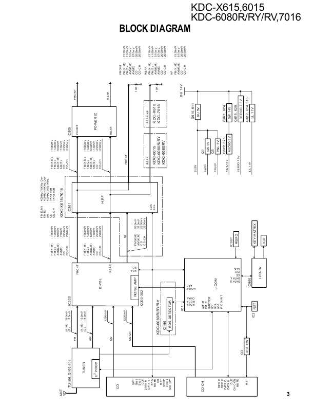 Сервисная инструкция Kenwood KDC-X615, KDC-6015, KDC-6080, KDC-7016