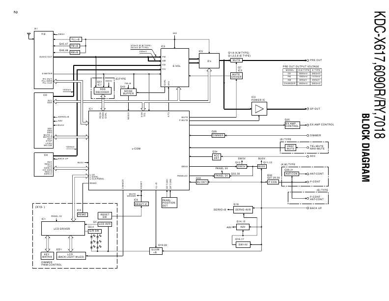 Сервисная инструкция Kenwood KDC-X617, KDC-6090, KDC-7018