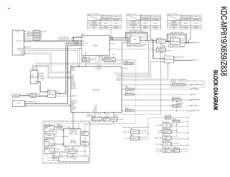 Сервисная инструкция Kenwood KDC-X659, KDC-MP819, Z838