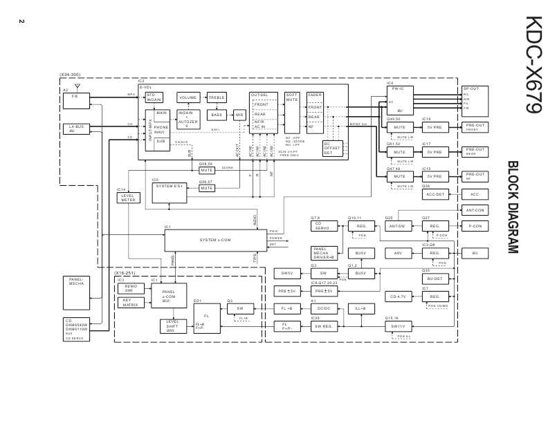 Сервисная инструкция Kenwood KDC-X679