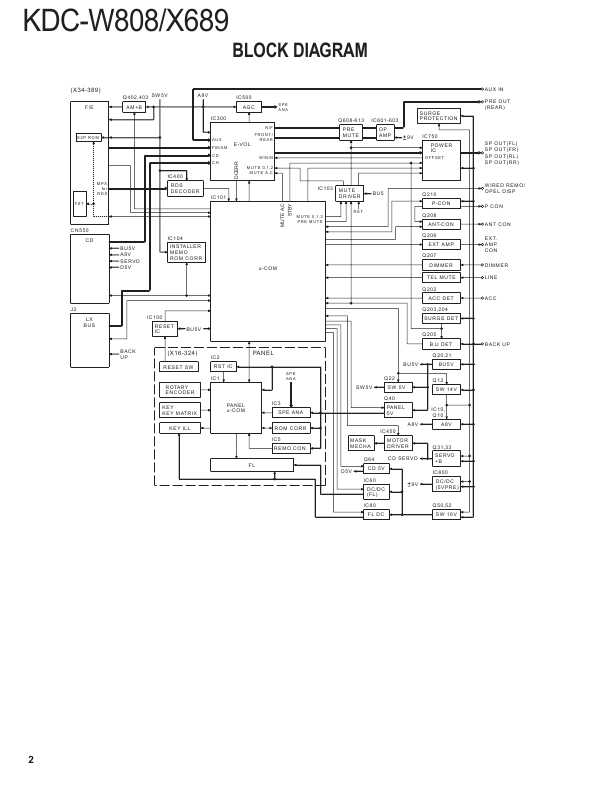 Сервисная инструкция Kenwood KDC-X689, KDC-W808