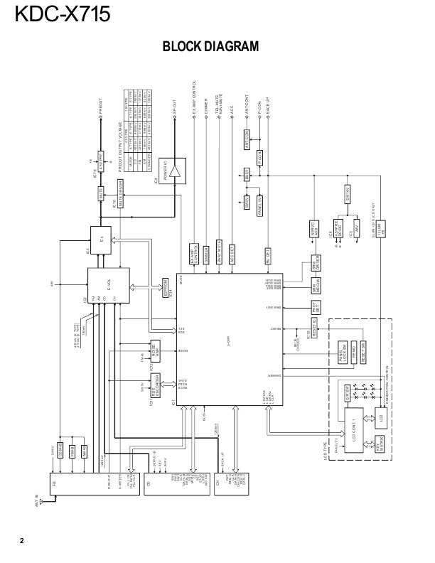 Сервисная инструкция Kenwood KDC-X715