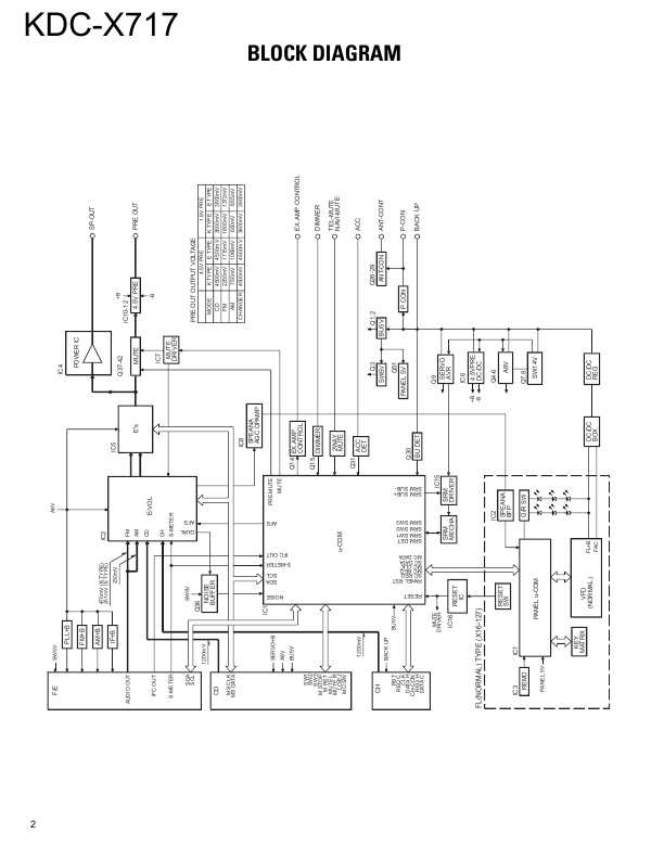 Сервисная инструкция Kenwood KDC-X717