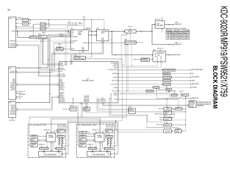 Сервисная инструкция Kenwood KDC-X759, KDC-9020R, KDC-MP919, KDC-PSW9521