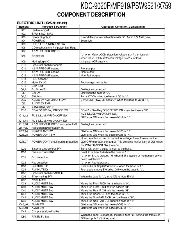 Сервисная инструкция Kenwood KDC-X759, KDC-9020R, KDC-MP919, KDC-PSW9521