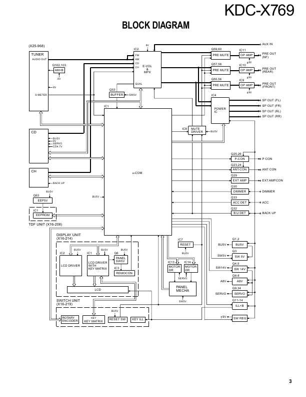 Сервисная инструкция Kenwood KDC-X769