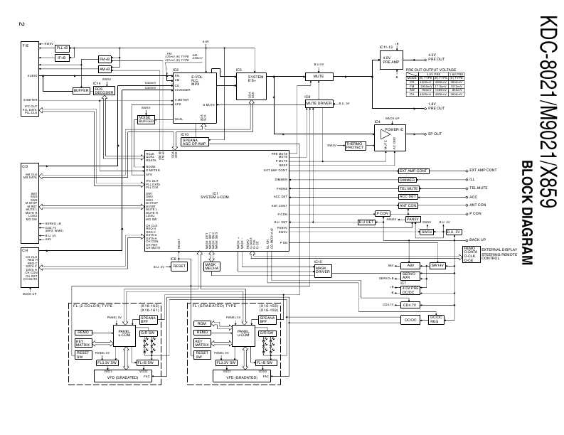 Сервисная инструкция Kenwood KDC-X815, KDC-X915, KDC-PS9016R, KDC-PS9080R