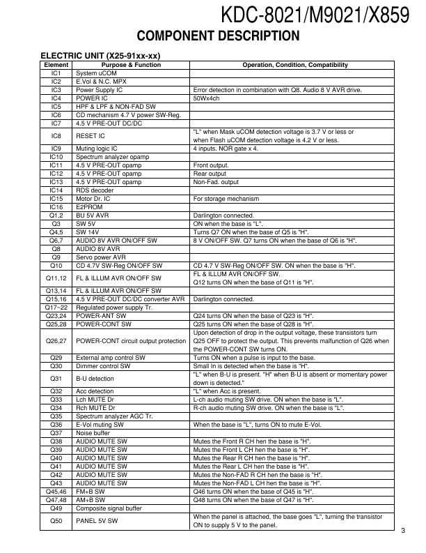 Сервисная инструкция Kenwood KDC-X815, KDC-X915, KDC-PS9016R, KDC-PS9080R