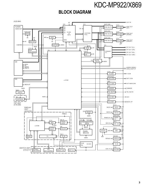 Сервисная инструкция Kenwood KDC-X817, KDC-X917, KDC-9017