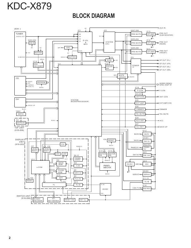 Сервисная инструкция Kenwood KDC-X859, KDC-8021, KDC-M9021